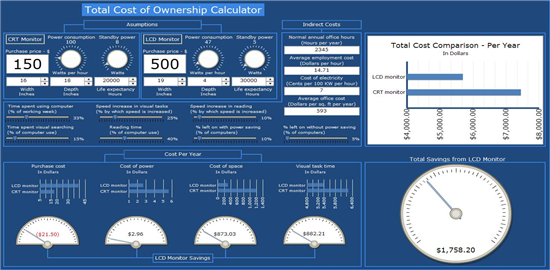 İleri Düzey Dashboard Uygulamalar