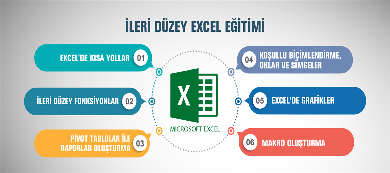 ileri düzey excel egitimi